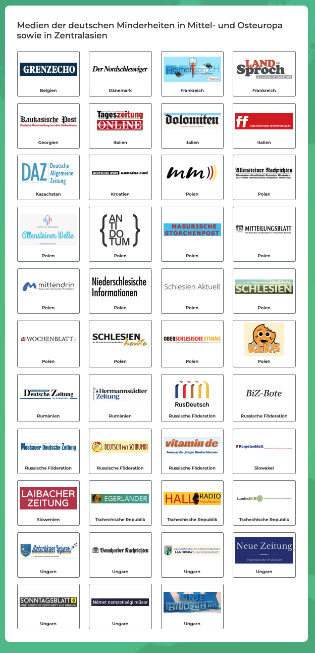 NEU auf der AGDM-Webseite: Medien der deutschen Minderheiten auf einen Blick